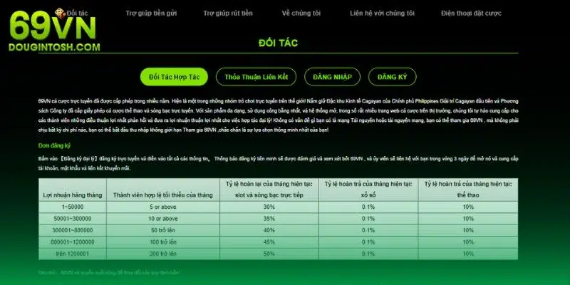 Hướng dẫn quy trình trở thành đại lý 69VN